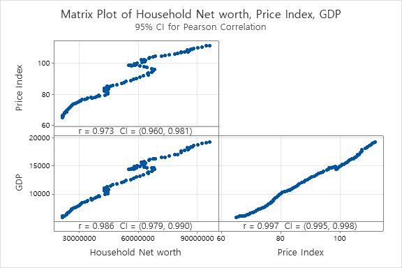  Please answer the questions below based on graphs I attached. a.Report