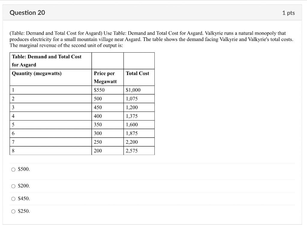 Use Table: Demand and Total Cost for Asgard. Valkyrie runs a natural