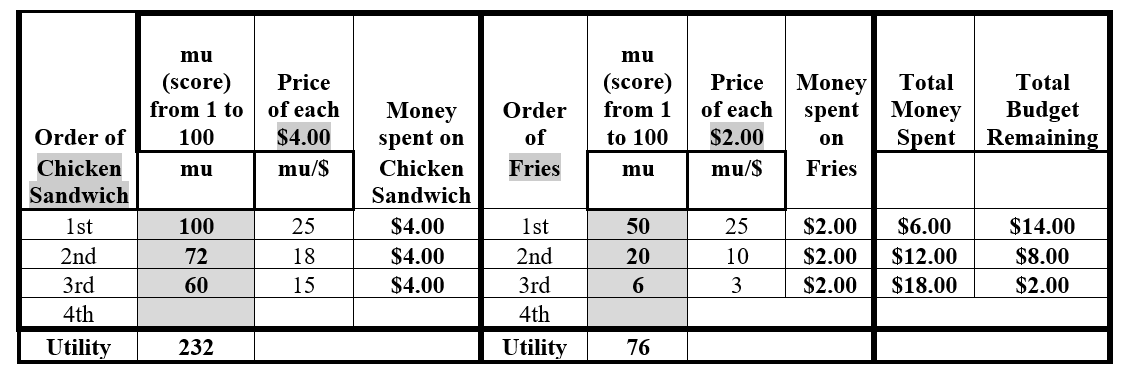 1. Jane has been working all day, missing both her breakfast