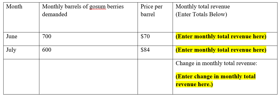 sits down to eat them, a university student approaches her and tells