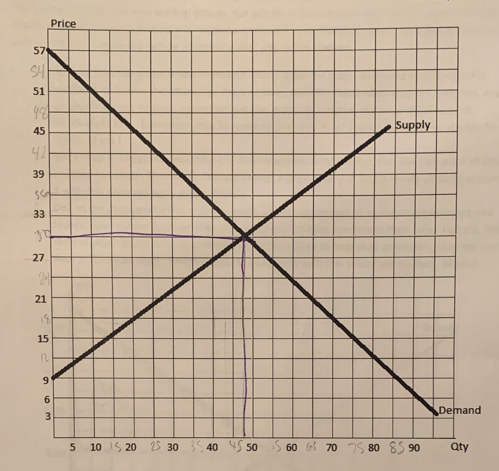 on sellers. Calculate the following: equilibrium price, equilibrium quantity, buyers' price, sellers'