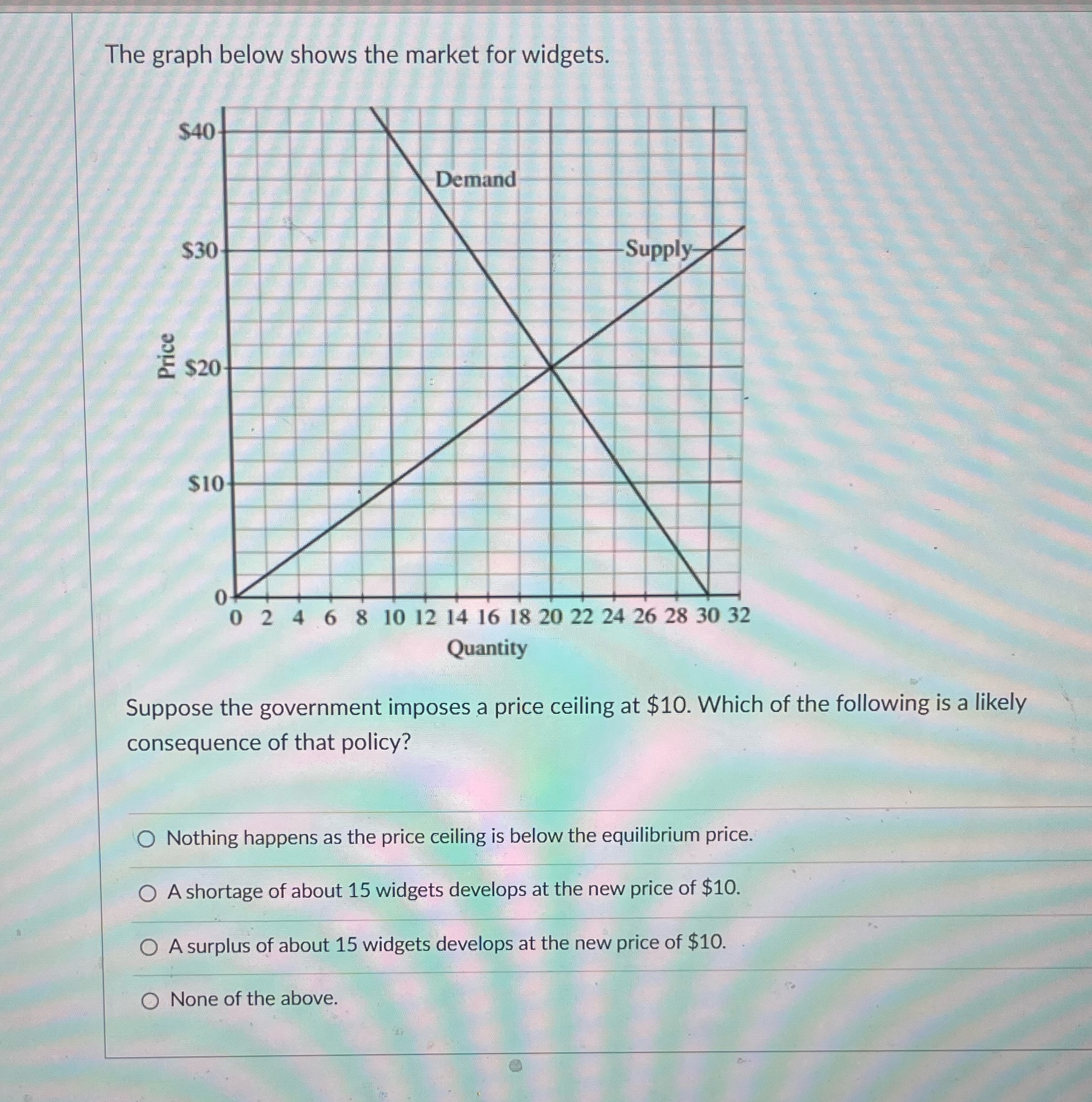 The graph below shows the market for widgets. $40- Demand $30