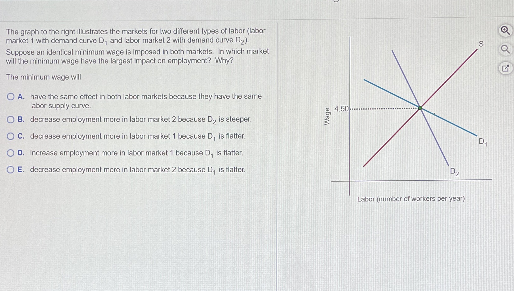 two different types of labor (labor market 1 with demand curve D,