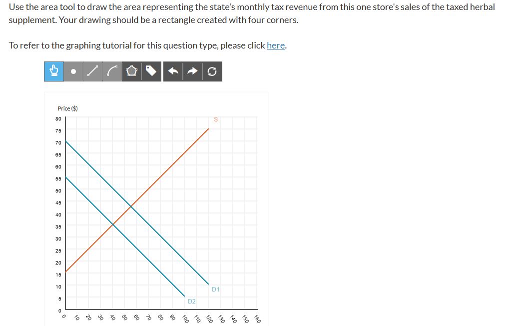 the state's monthly tax revenue from this one store's sales of the
