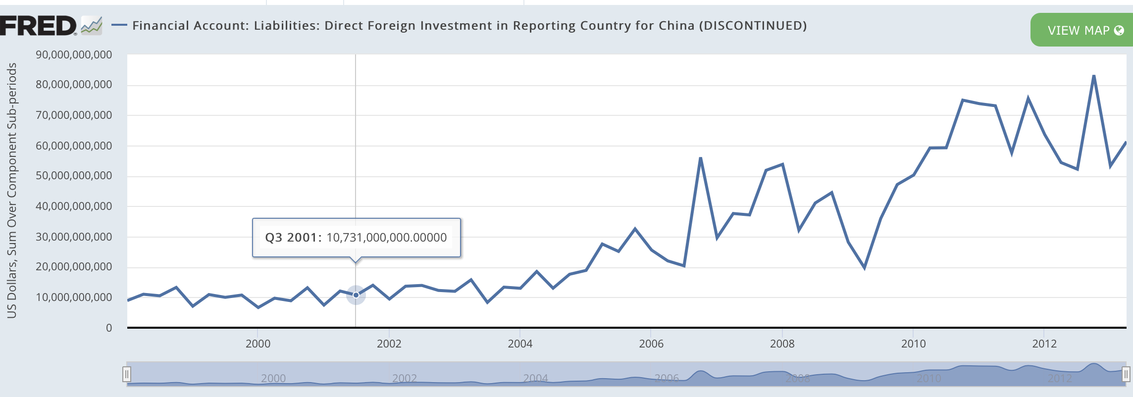 the reasons on why it has caused the two trends, please kindly