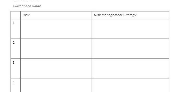Current and future Risk Risk management Strategy