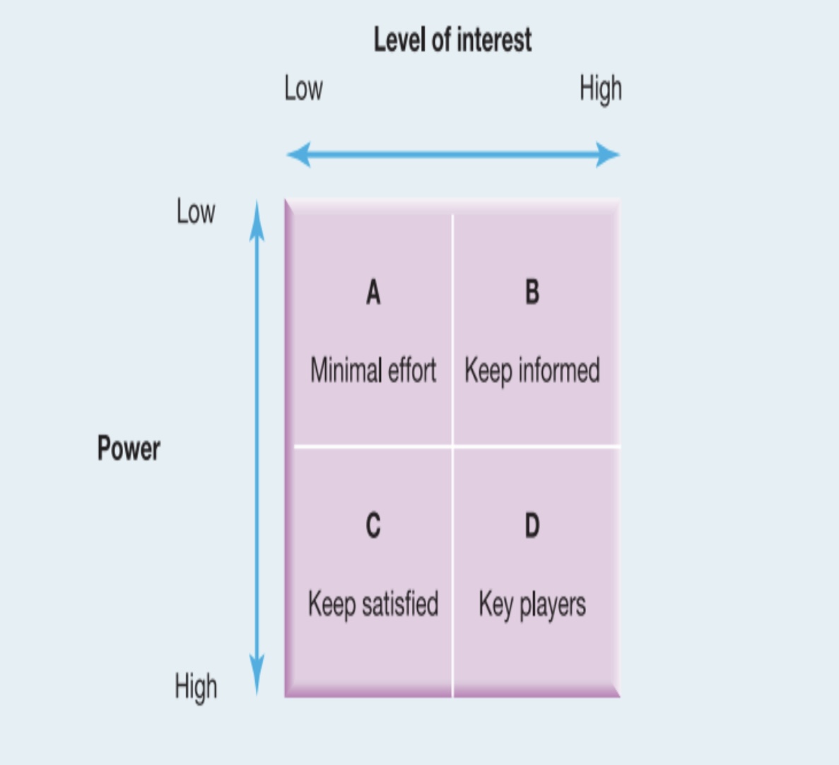 Hey Could u please help me do @ stakeholder mapping and