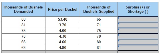  Part one.Below are the different write up on Market to Market