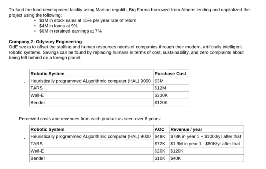company Big Farma creates in-situ solutions for space colonies using state-of-the-art technology.