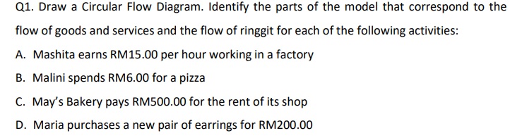 of reference. Thank you in advance. Q1. Draw a Circular Flow Diagram.