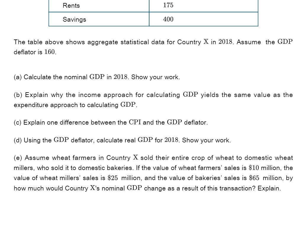 Rents 175 The table above shows aggregate statistical data for Country
