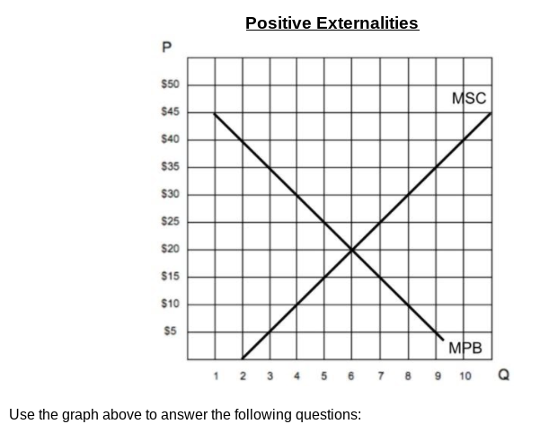 PLEASE answer the 4 practice questions (6 -9) below based on