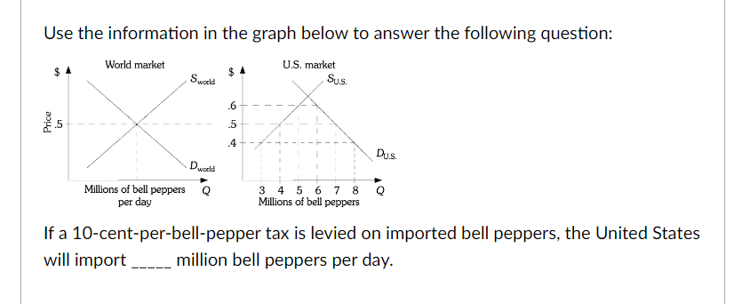 question: World market U.S. market $ 4 Sworld Su.S. 6 Price .5