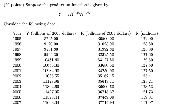(billions of 2005 dollars) N (millions) 1995 8745.00 30500.00 122.00 1996 9120.00
