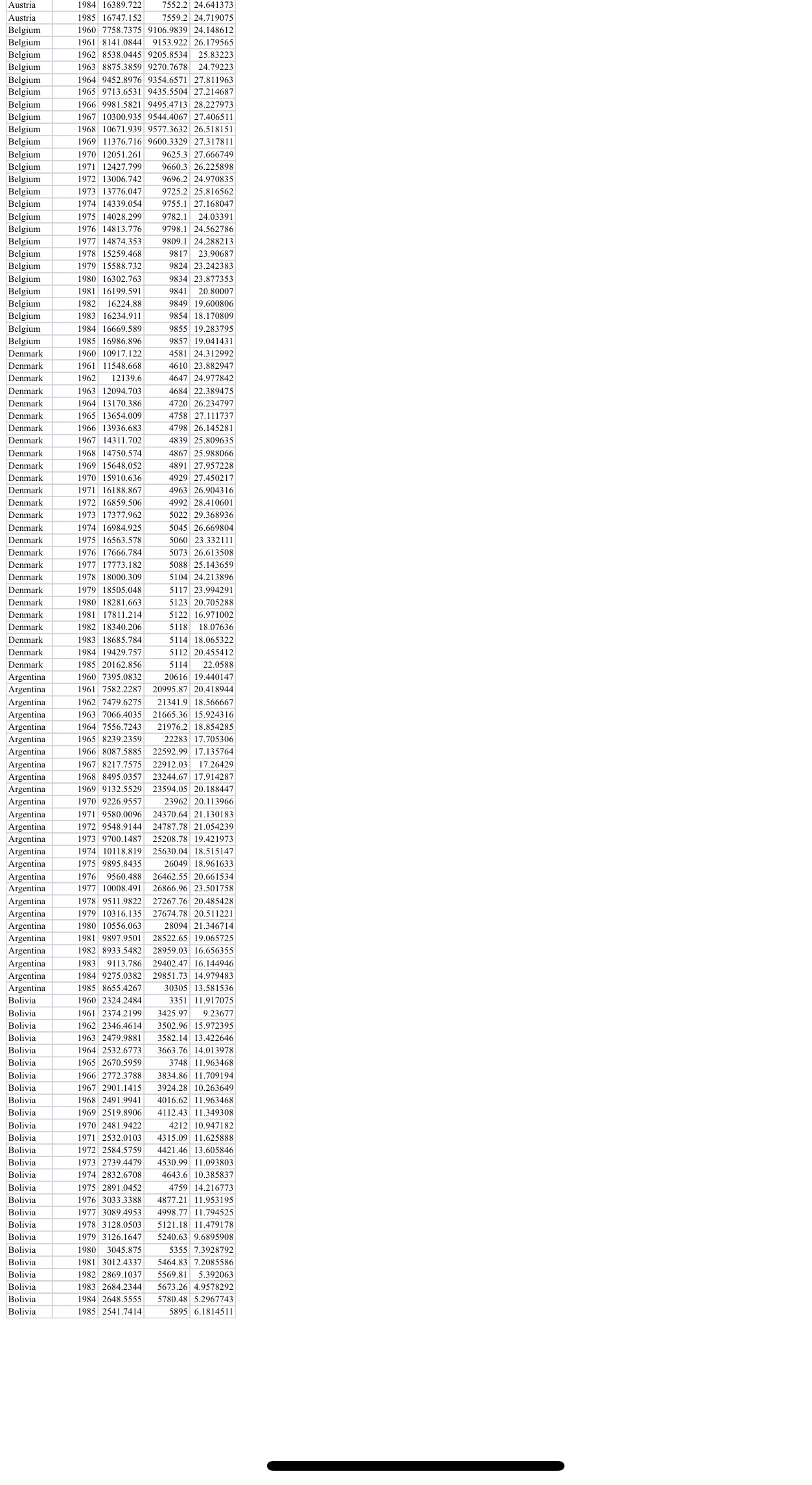 regression form. (10 points) 3. Explain any dummy variables created. (15 points)