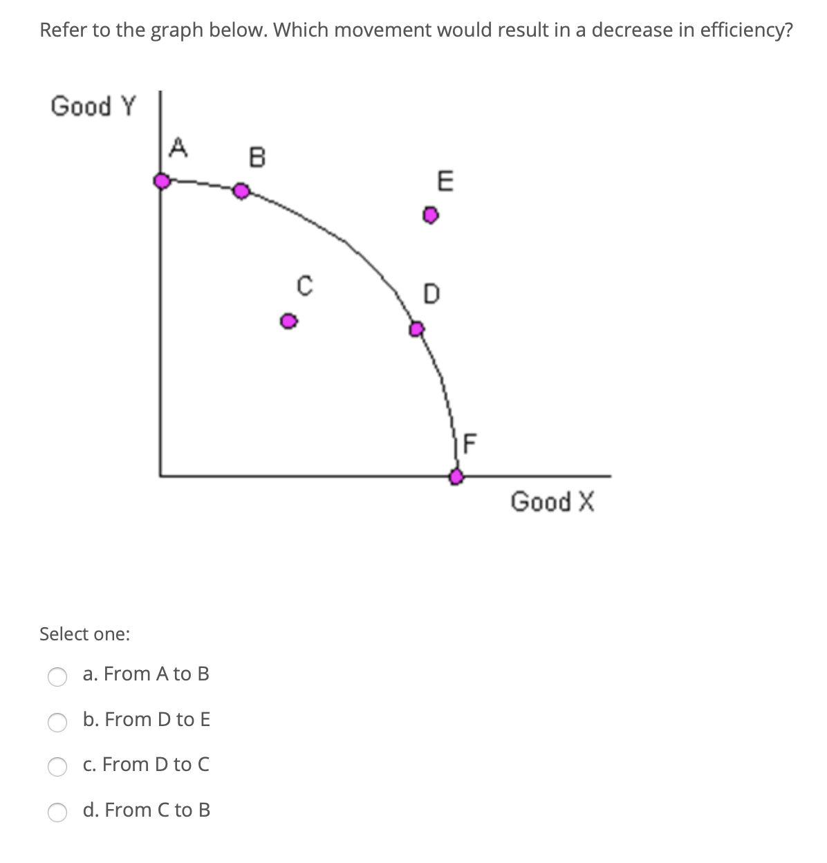 c. From D to C O d. From C to BSuppose you