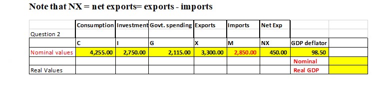 of Real Exports X.b) Calculate the Real GDP (Y = C +