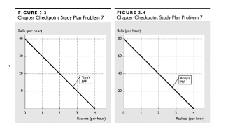 Camcorders D 10 20 30 40 80 60 70 80 90 100