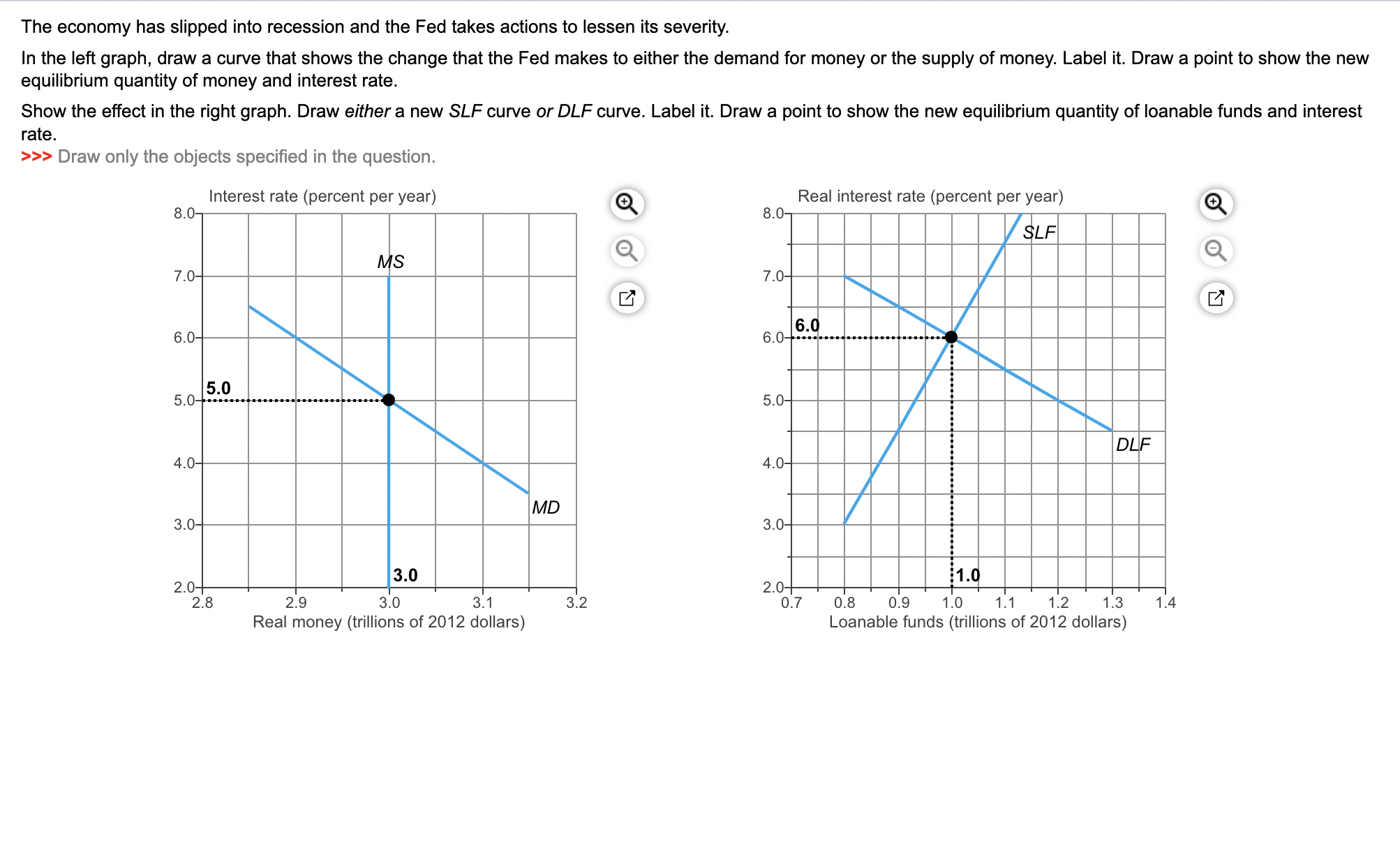 I The graph shows the aggregate supply curve and the aggregate demand