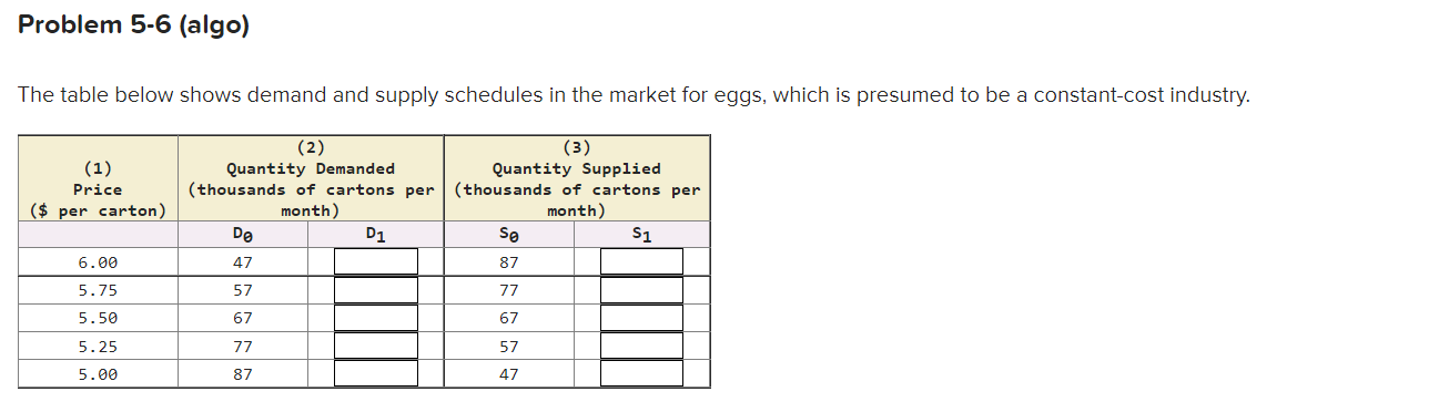 cartons per ( thousands of cartons per ($ per carton) month) month)