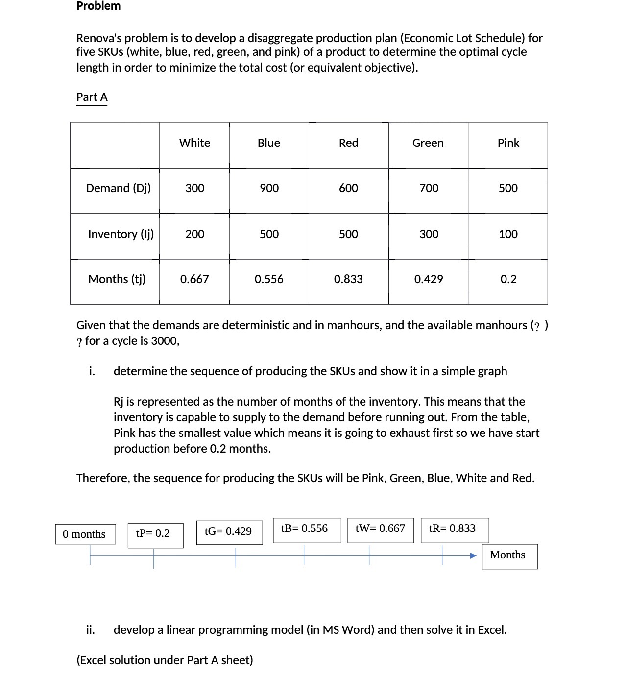 Lot Schedule) for five SKUs (white, blue, red, green, and pink} of