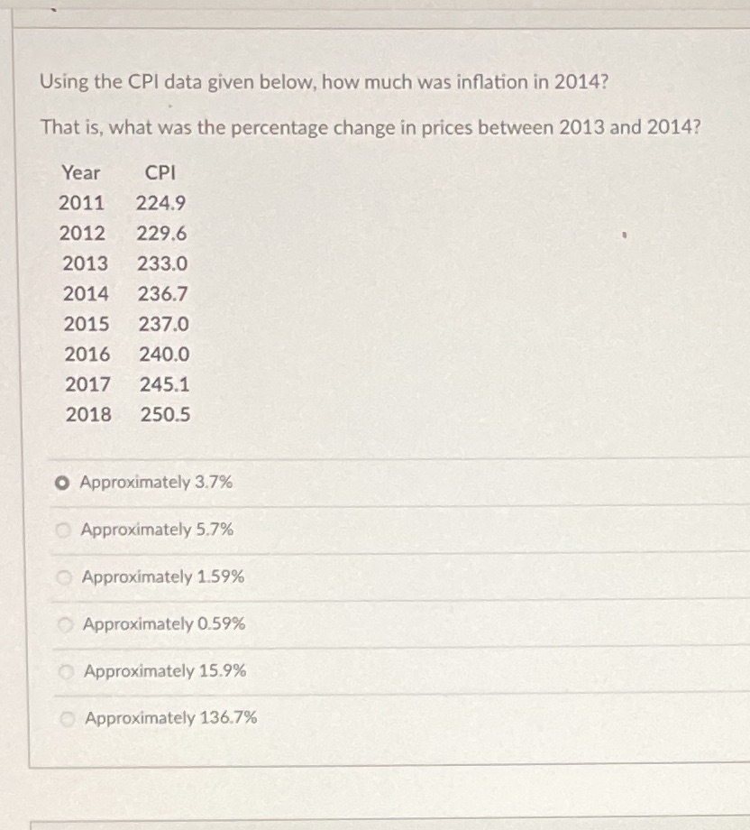 2014? That is, what was the percentage change in prices between 2013