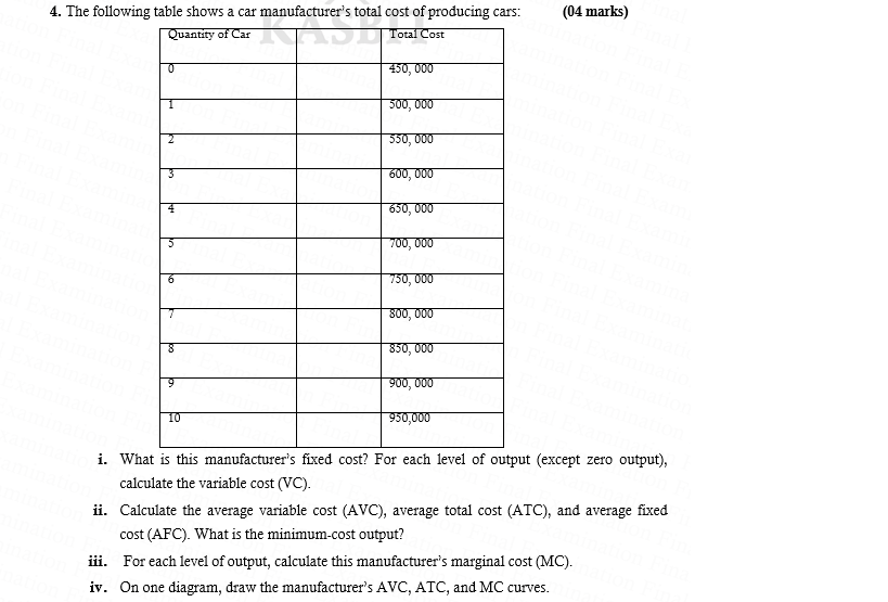 car manufacturer's total cost of producing cars: (04 marks) Quantity of Car