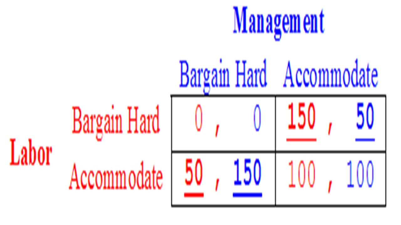 forms, and some other forms will be considered later in the chapter,