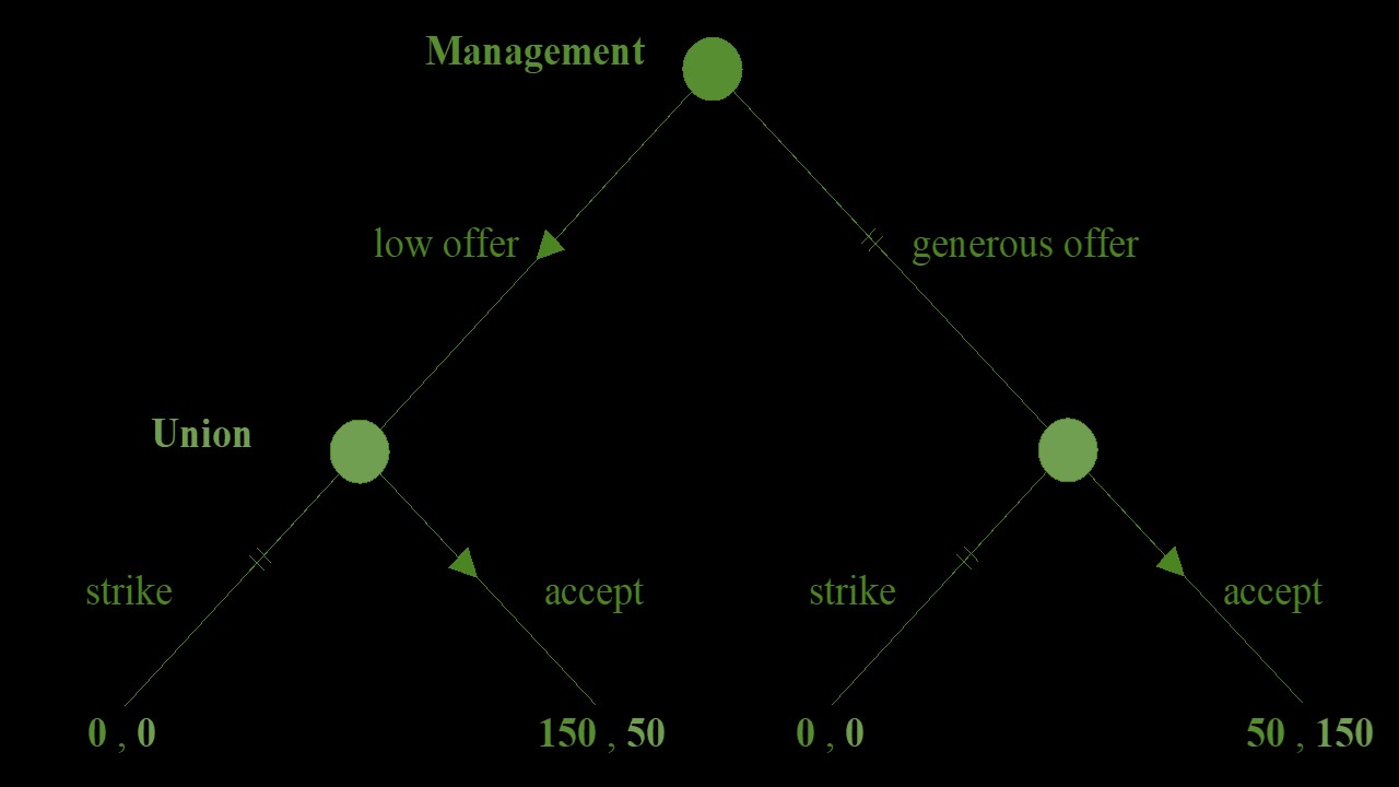 but the situation examined now is one where a sum of money