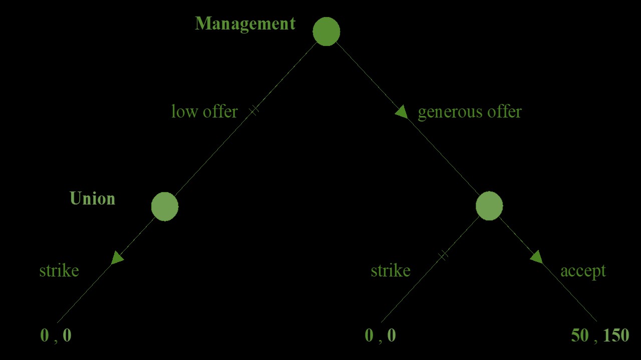 is available to be shared between management and a labor union. The