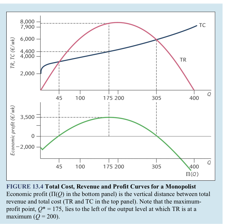 Please explain how this graph was obtained , thanks a lot!