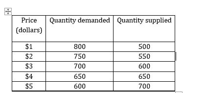 problems requiring calculations. 1.List the factors: a.That can change demand.b.That can change