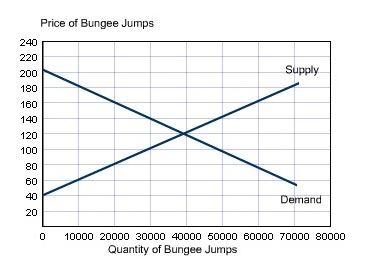 supply. 2.State the:a.Law of demand.b.Law of supply. 3.Explain the difference between normal