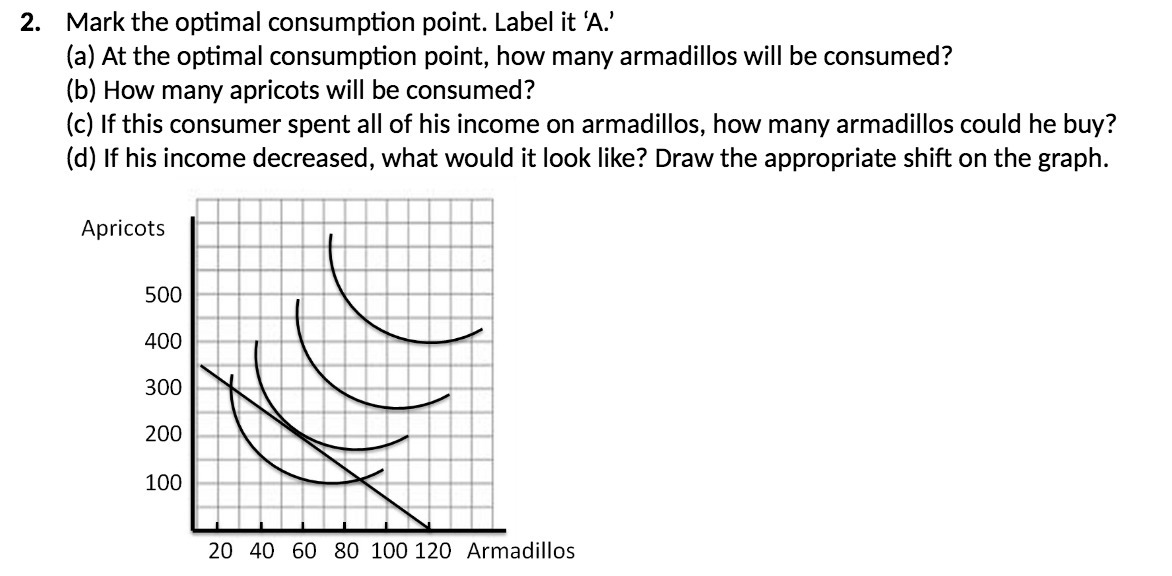 2. Mark the optimal consumption point. Label it 'A.' (a) At