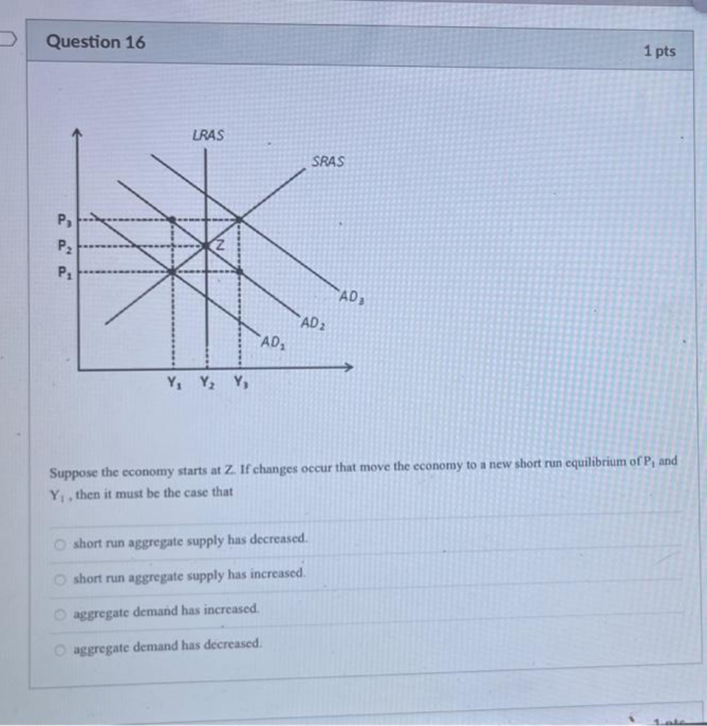 Yz Y , Suppose the economy starts at Z. If changes occur