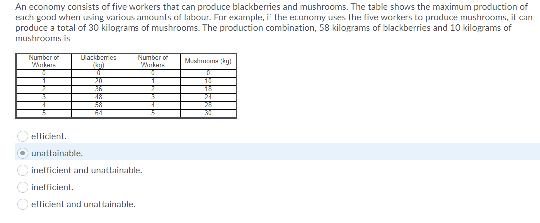 know the correct one since the homework is already finished, Thank you.