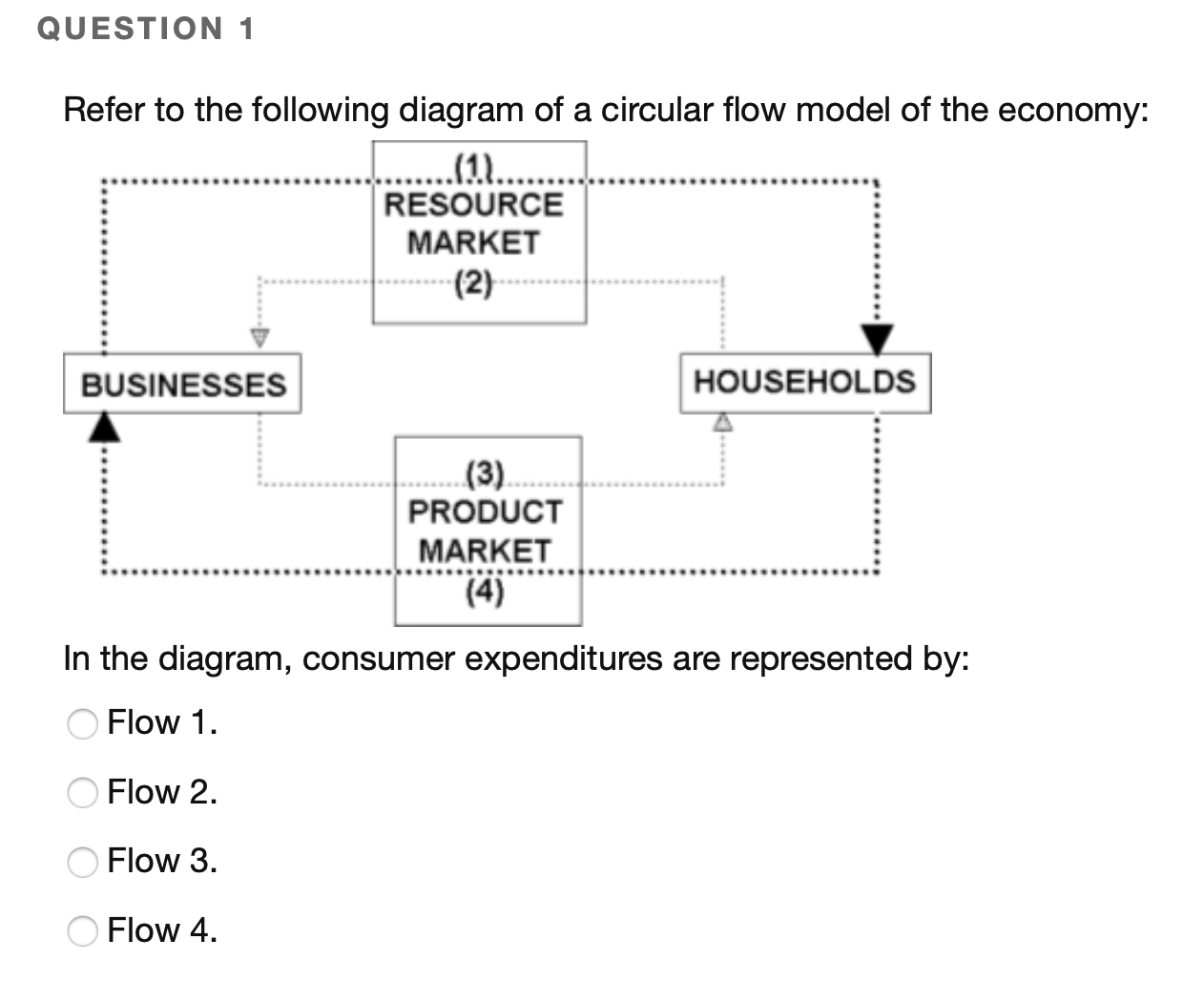 following best answers the question, "What goods and services will be produced?"