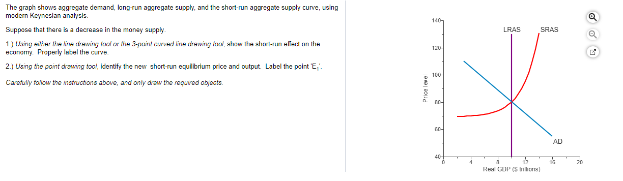 the short-run aggregate supply curve, using modern Keynesian analysis. 140- Suppose that