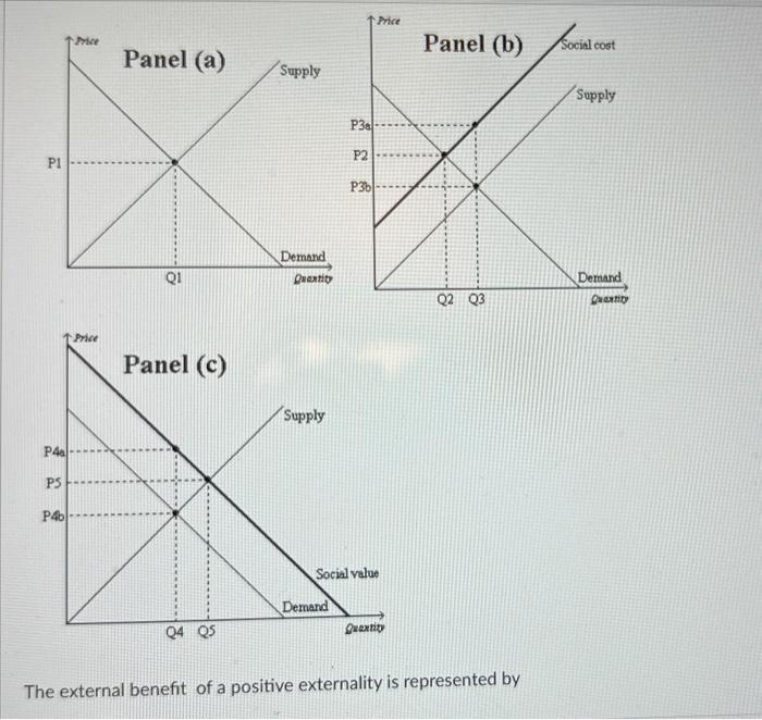 external benefit of a positive externality is represented by