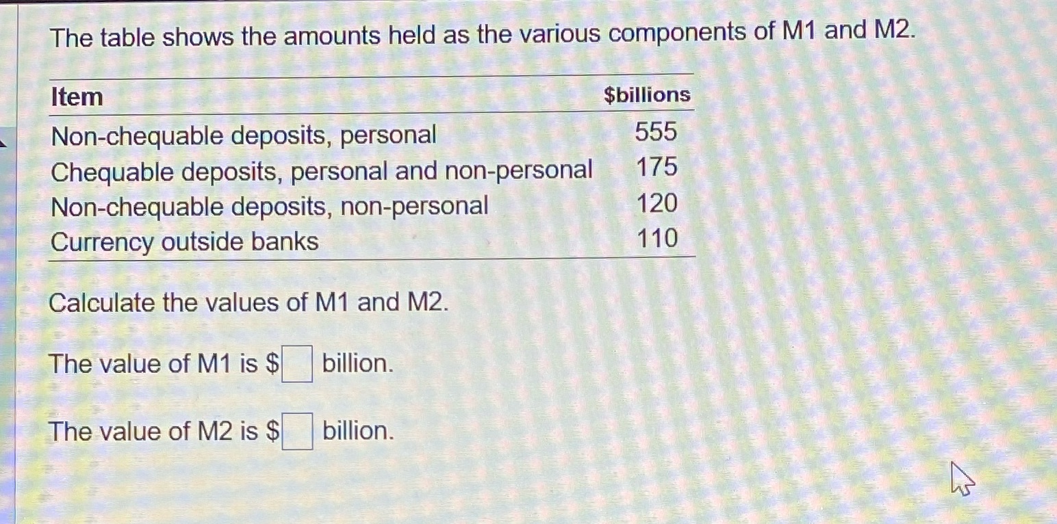  The table shows the amounts held as the various components of
