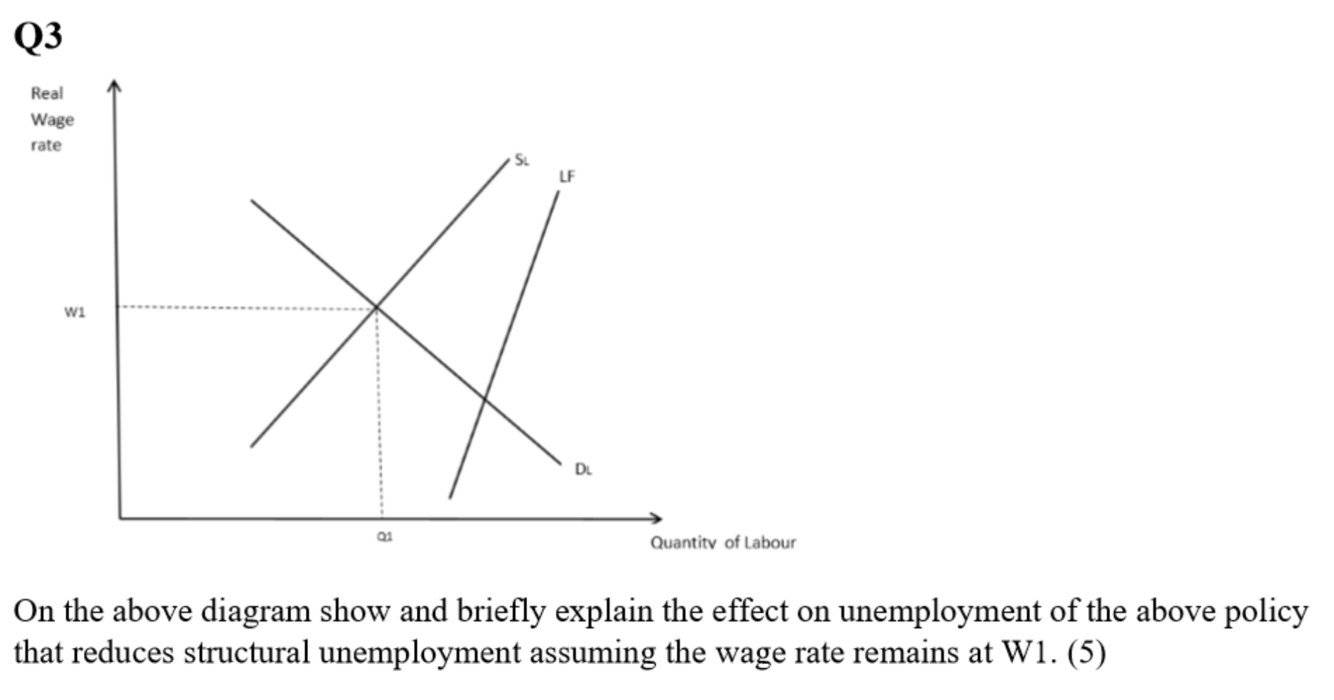 Quantitv of Labour On the above diagram show and explain the effect