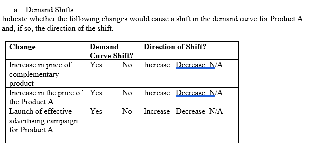  a. Demand Shifts Indicate whether the following changes would cause a