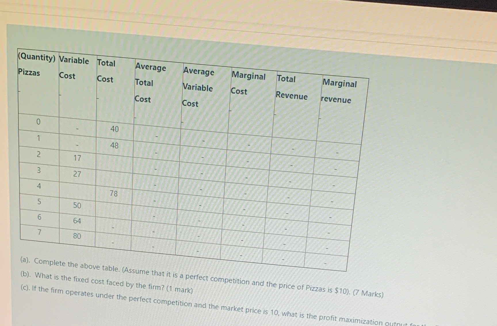 Total Variable Cost Revenue revenue Cost Cost 0 40 48 N 17
