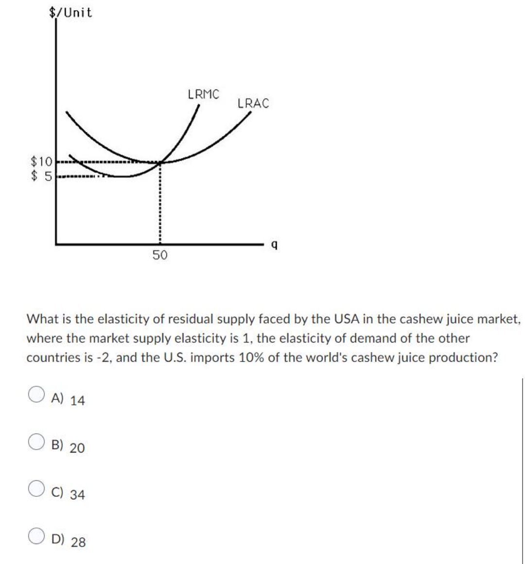 $/Unit LRMC LRAC $10/ $ 5 50 What is the elasticity of