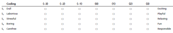  Coding (-3) (-2) (-1) (0) (1) (2) (3) 5 Dull Exciting