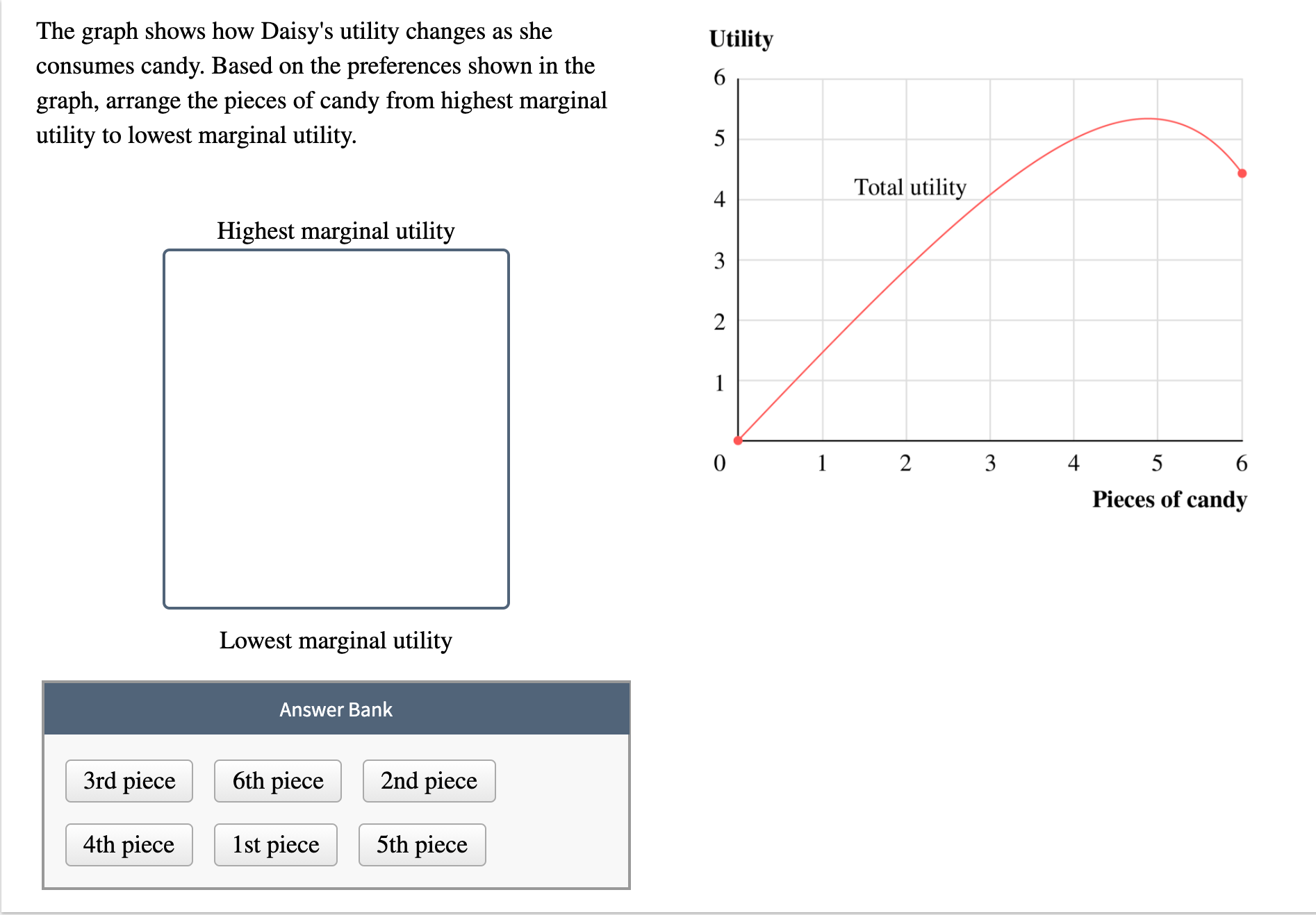 Based on the preferences shown in the graph, arrange the pieces of