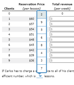cost of giving a lesson is $40. He has mine potential clients