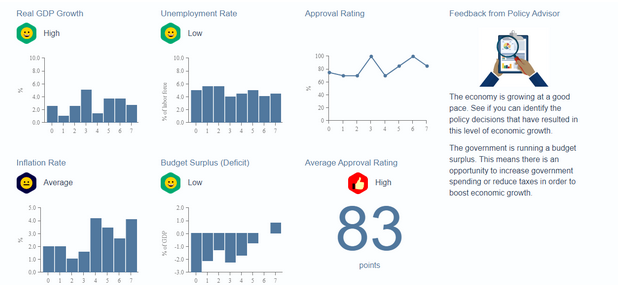 peers, and compare and contrast your simulation experience and analysis. Refer to
