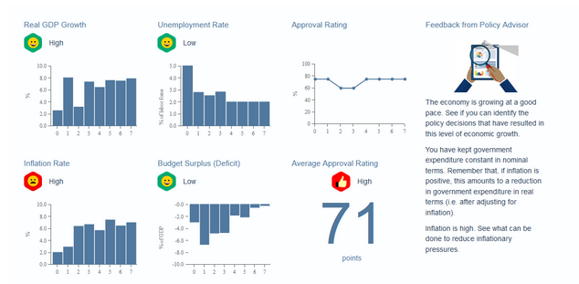 the textbook to support your decisions and your claims related to open