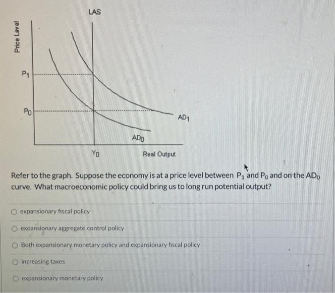 plz LAS Price Level P1 Po AD1 ADD YO Real Output Refer